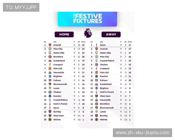 英超得分最多球队年度表现谁领风骚